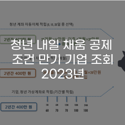 청년 내일 채움 공제 조건 만기 기업 조회 2023