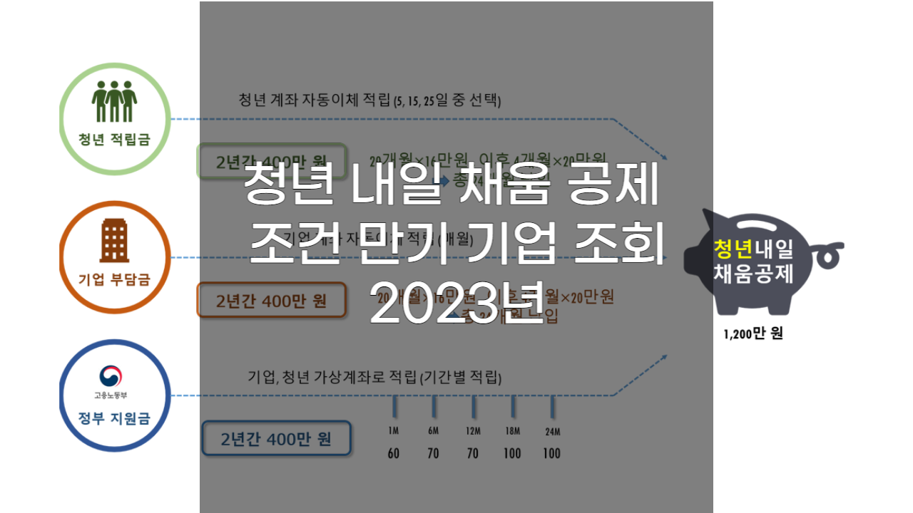 청년 내일 채움 공제 조건 만기 기업 조회 2023